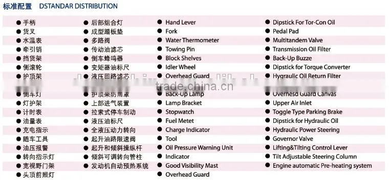 3 ton Chinese Diesel Xinchai 4D27G31 Engine LIUGONG CPCD30 Small Forklift for Sale