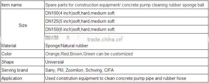 Spare parts for construction quipment / concrete pump cleaning rubber sponge ball