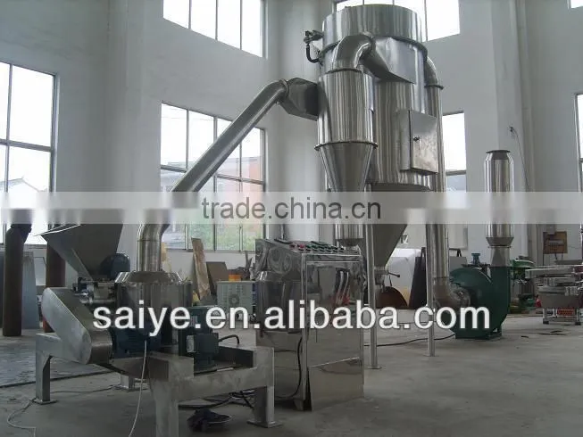 SYJ series micro pulverizer