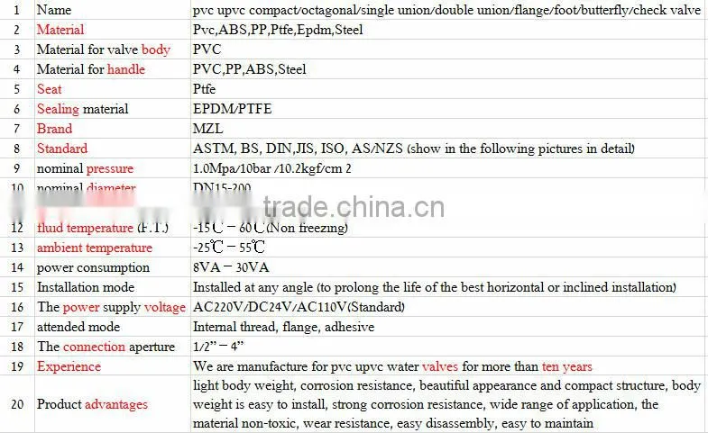 MZL Pvc ball valve , pvc batterfly valve , pvc pipe fitting