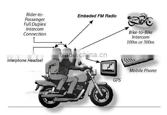 motorcycle intercome phone hands free headset . motorcycle bluetooth headset with FM radio mp3