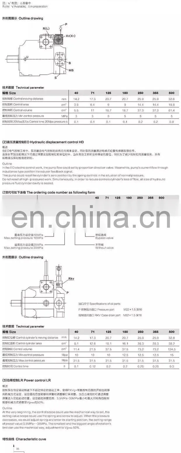 Hydraulic variable displacement axial piston pump