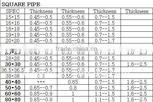 Hot Rolled Square Steel Pipe