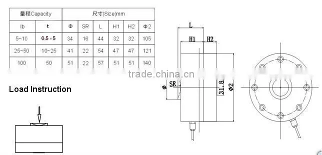 IP67 mini pir sensor of wheel shaped steel alloy