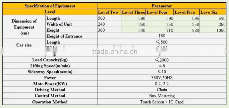 Multi rows combined 2 level mechanical parking system