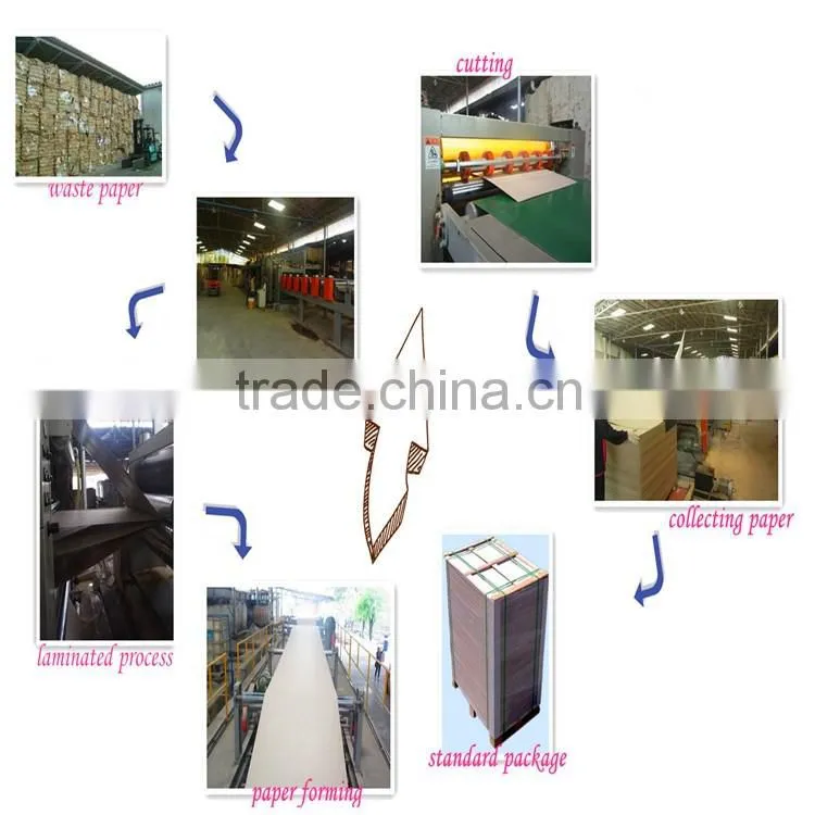 Uncoated mixed pulp 2mm Laminated duplex board with white back/230g,250g grey paper with white back
