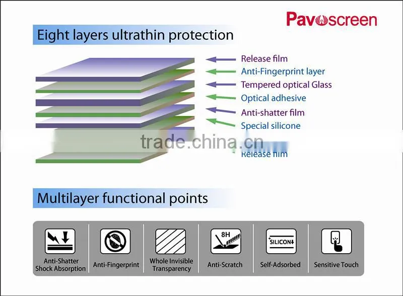 Pavoscreen Anti-glare 9H 2.5D Mobile Phone LCD monitor tempered Glass screen protector film for iPhone 6 mobile phone