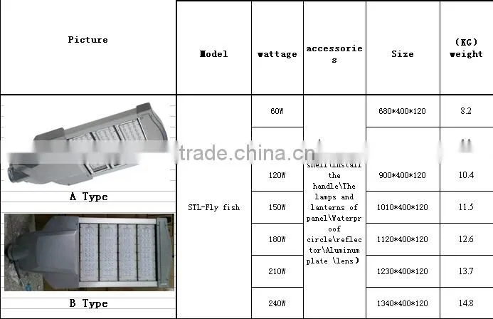 Aluminum led fixture IP65 60w led street light die casting part