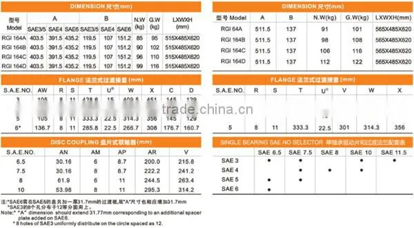 Self-excited Brushless Power Generator with AVR Adjustment
