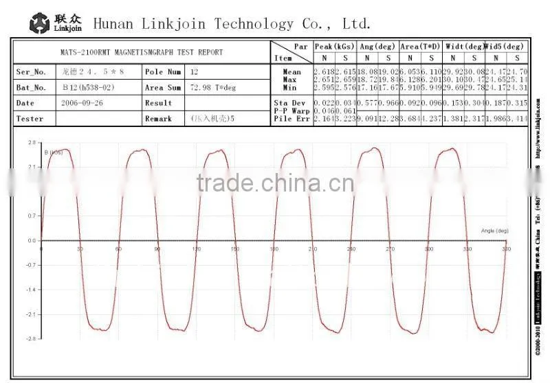 LINKJOIN MATS-2100RMT Multipole magnetic measuring device magnet analyzer Magnetic field tracer