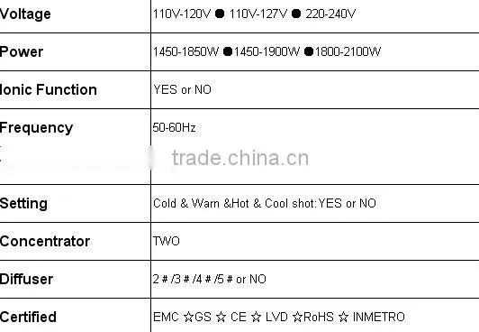 Injection hairdryer with 1800-2100W