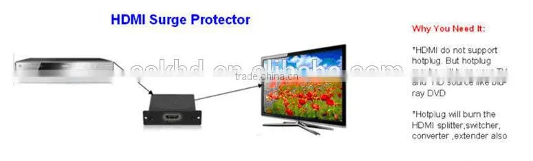 HDMI Surge Protector screen protector
