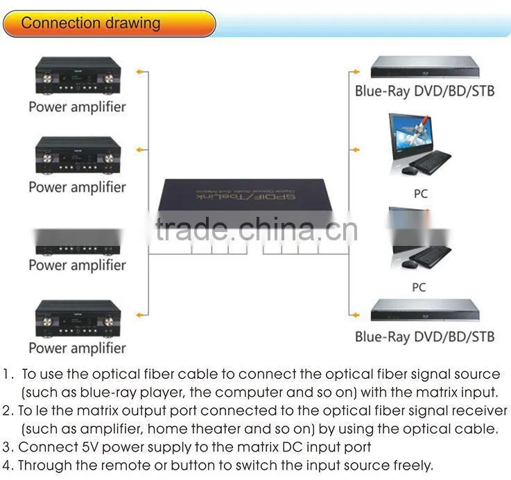 SPDIF/TosLink Digital Audio 4x4 splitter switch