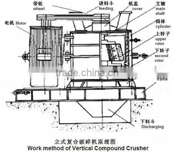 2012 newest vertical combination crusher (capacity:10-200T/H)