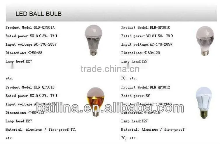 china energy saving high efficiency led bulb housing