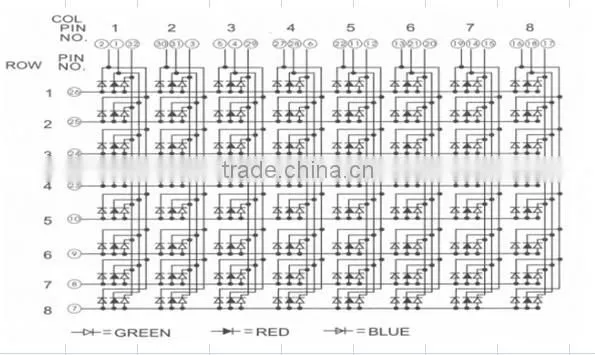 led dot matrix screen with green