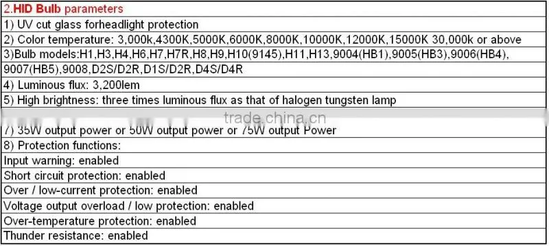 2012 New High Quality HID PROJECTOR LENS LIGHTS