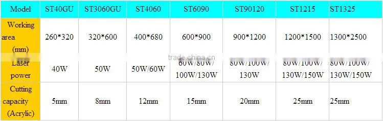 good character acrylic wood co2 laser engraving cutting machine with good after-sales aervice overseas