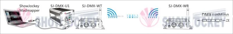 16 Groups ID Code LED Zigbee DMX Transmitter/Receiver