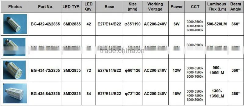 E27 LED Corn Bulb, SMD 2835 LED Corn Light, Corn Lamp LED