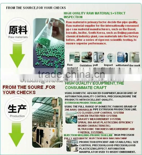CHINA FACTORY PPR SUPER VALVE PPR CONCEALED STOP VALVE