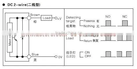 alibaba express china TRC18-5DC M18 connectors proximity sensor machinery