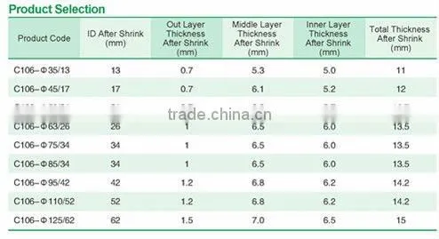 Power cable joint tri-layer heat shrinkable tubing