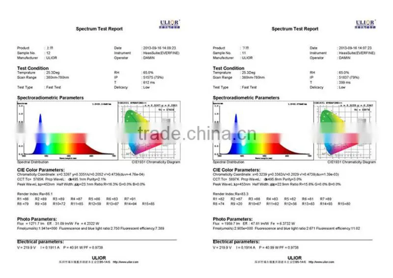 Double side CE ROHS FCC DLC UL 600x600 lighting panel light led