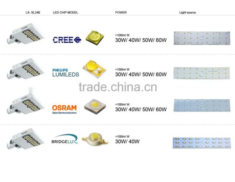 CE Rohs Adjustable Arm Meanwell Driver 100-140lm/W Different Beam Angle Modular Design 40W LED Street Light Manufacturer