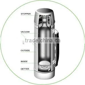 stainless steel thermo flask