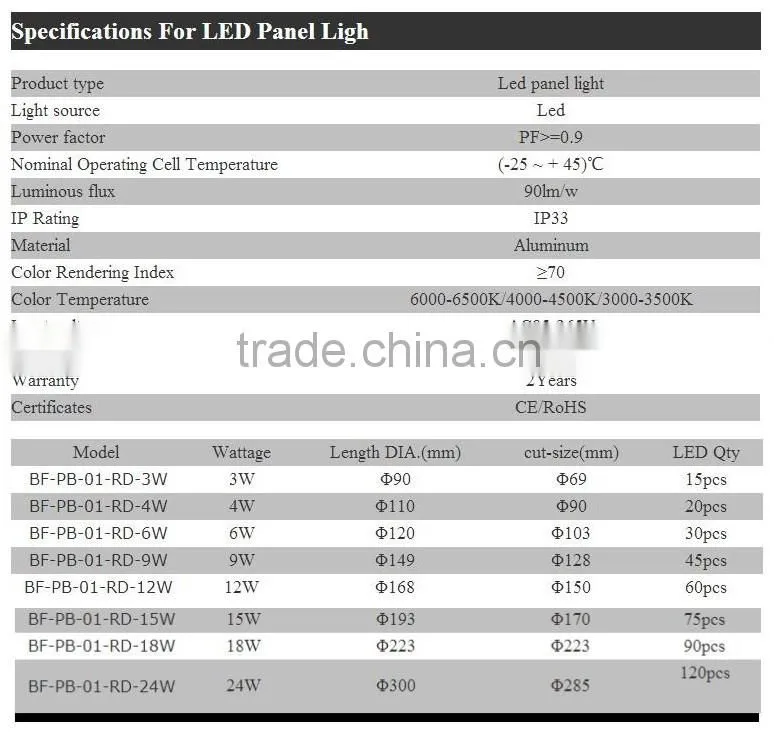 led panel light china products new round led panel light
