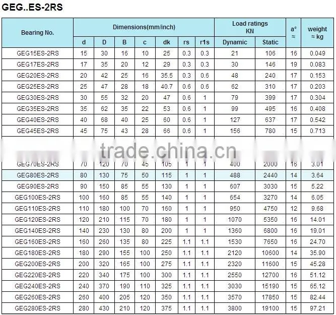 LDK Gcr15 Steel sphercial plain bearings geg100es 2rs