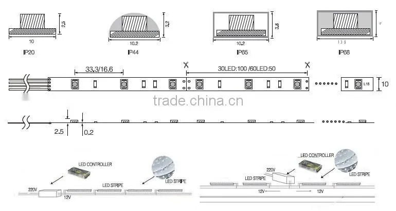 30 LEDs/Meter DC 12V/24V Flex SMD RGB LED Strip Light