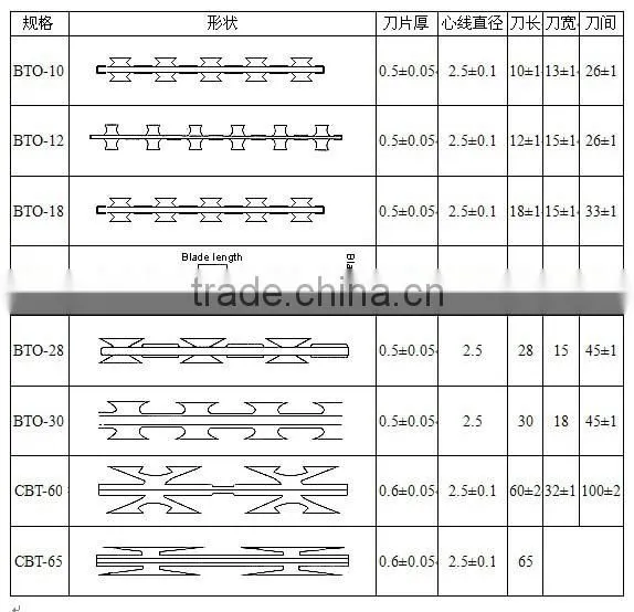 Concertina Razor Wire/Concertina Wire/Blade Barbed Wire