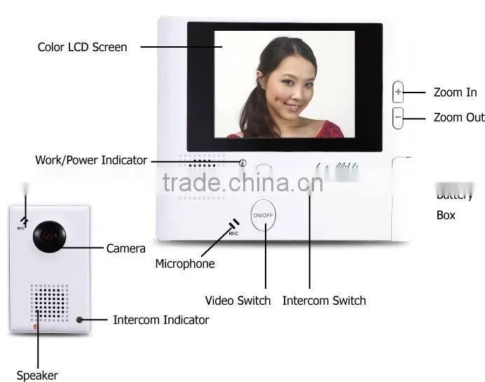 2.8" Bilateral Intercom Function Digital Door Eye Peephole Camera Viewer