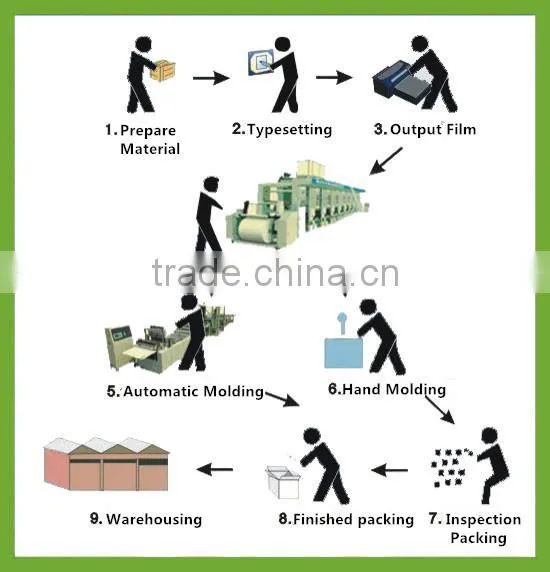 Customized transparent clear plastic box for gift package