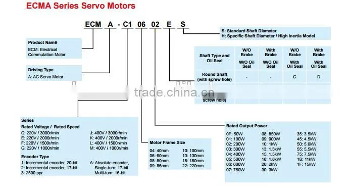 Delta servo 0.75kW ASD-A2-0721-L