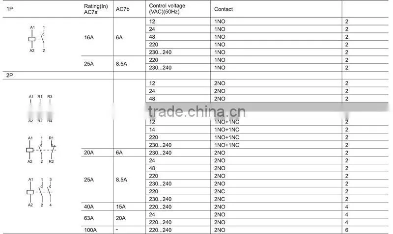CT series 16Amp 1NC 50/60Hz household ac contactor in Aissmy