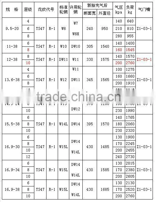 agricultiral tires and tractor tires 18.4-34 18.4-38 18.4-42