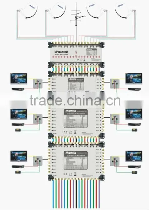 satellite wall outlet(RW003-2LT)