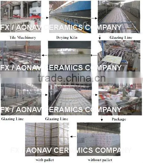 Ceramic wall tile 15x15