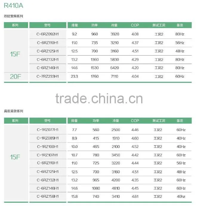 Rotary compressor for housing and commercial air conditioners