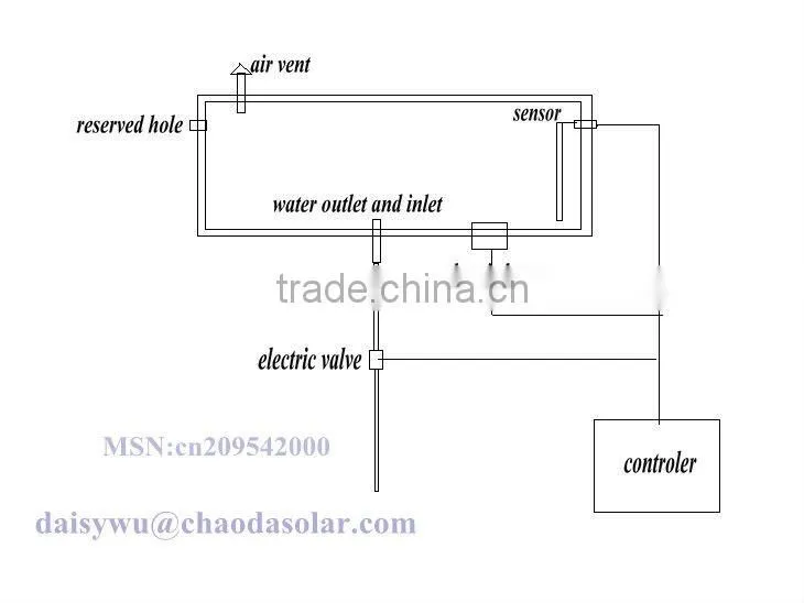Electricity Controller for soalr systems