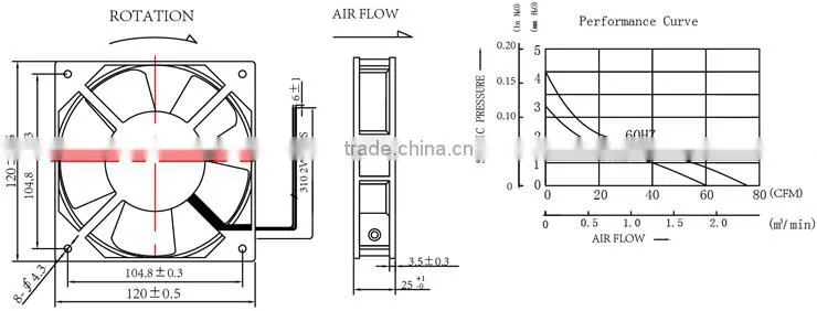 Alseye H12025 cooling sink fans