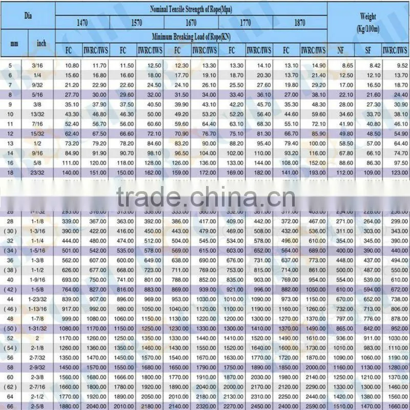 6x37+IWS/IWR/FC Steel Wire Rope