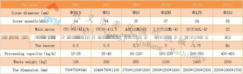healthy oil Coconut oil Squeezing machine/Screw cold coconut oil Squeezing machine for Burma