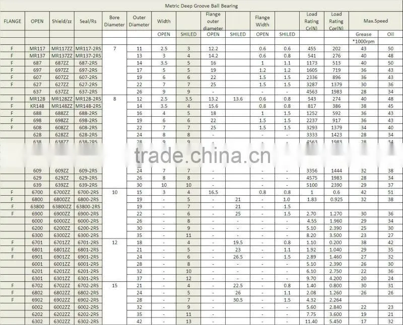 high quality auto spare part bearing manufacturer,6700 ball bearing size