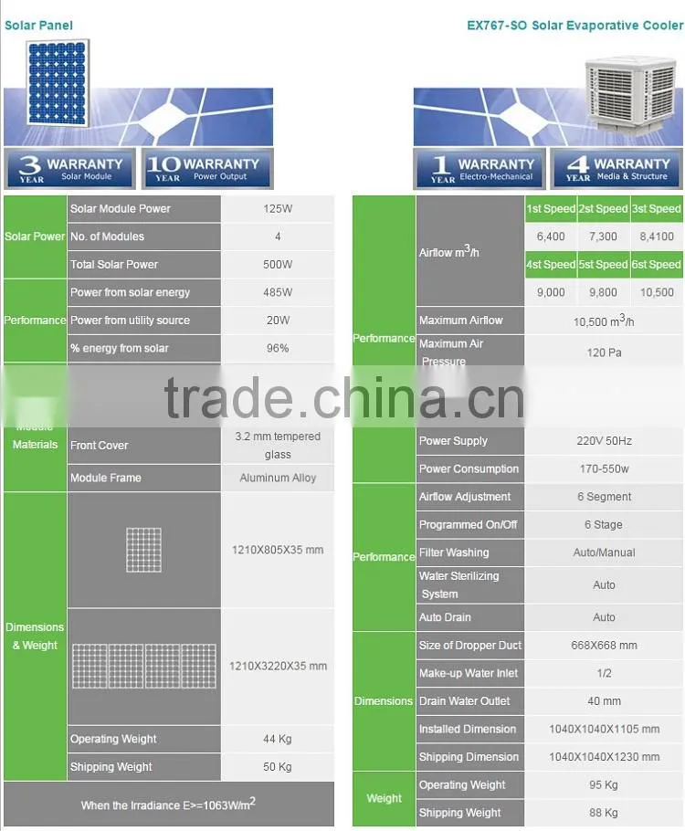 Industrial evaporative air cooler with solar power energy