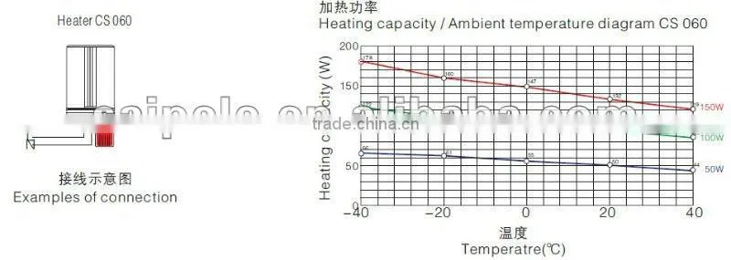 06021.0-00 Touch-safe battery powered camping heater