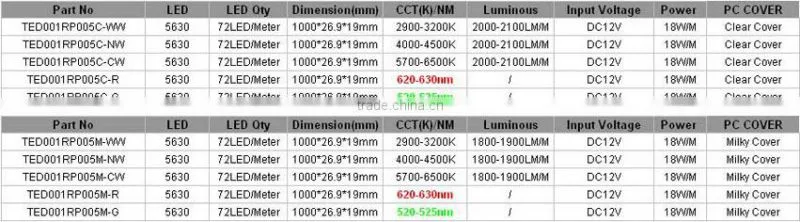 60 120 Lighting Degree Window Led Strip Triangle Aluminum Profile for Corner